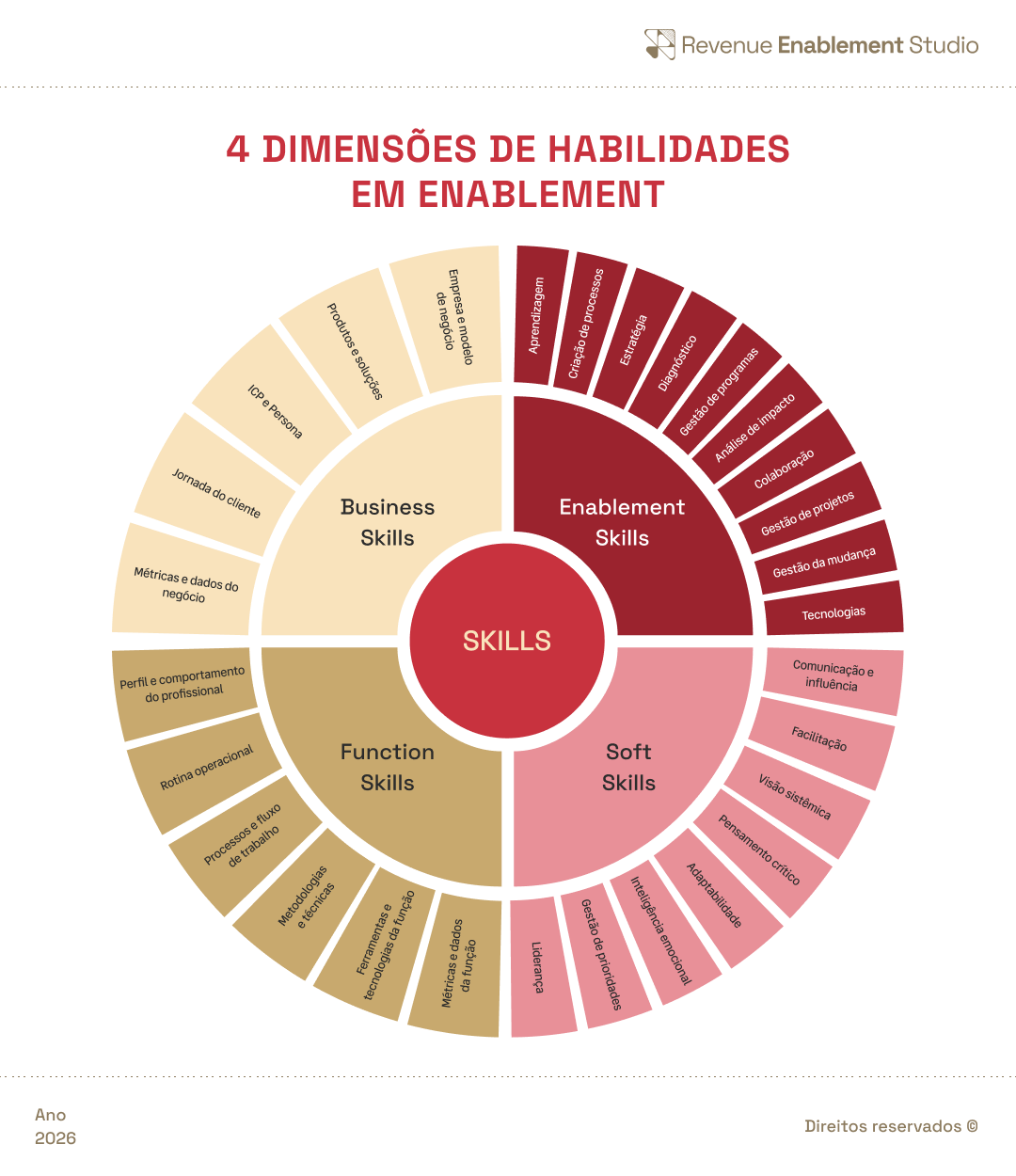 Habilidades-Enablement-2-.png