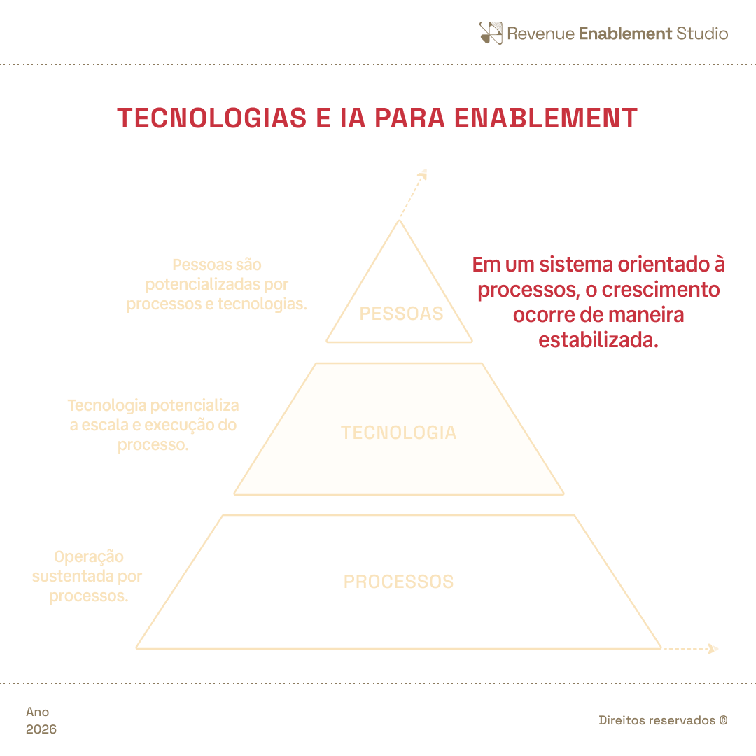 Como-funciona-IA-e-Tec-piramides-2-.png